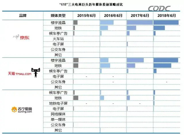 轉(zhuǎn)給你的用戶：要想618業(yè)績(jī)好，選戶外廣告就對(duì)了10