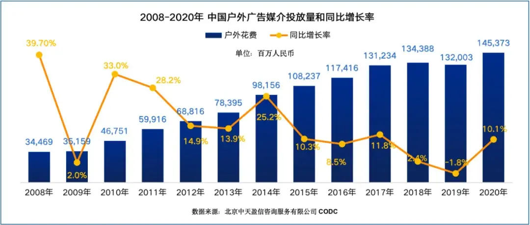 中國戶外標識新發(fā)展階段的新理念新格局2