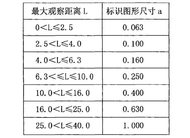 干貨！最全的標(biāo)識導(dǎo)向系統(tǒng)籌劃解析34