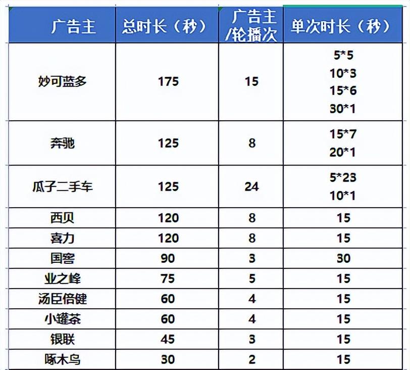 紛紛抓牢室外標(biāo)識，今年快消品牌打開流量密碼的核心11