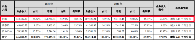 紛紛抓牢戶外廣告，今年快消品牌打開流量密碼的重要8