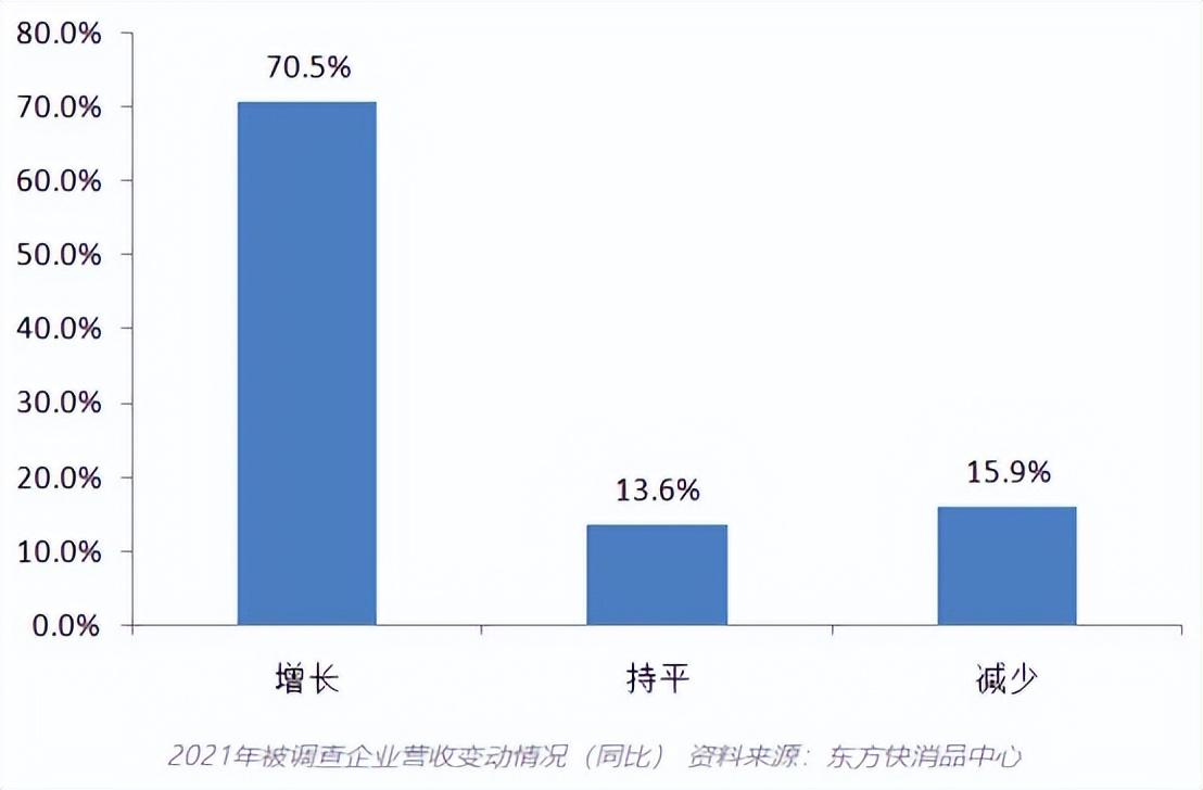 紛紛抓牢室外廣告，今年快消牌子打開流量密碼的關(guān)鍵